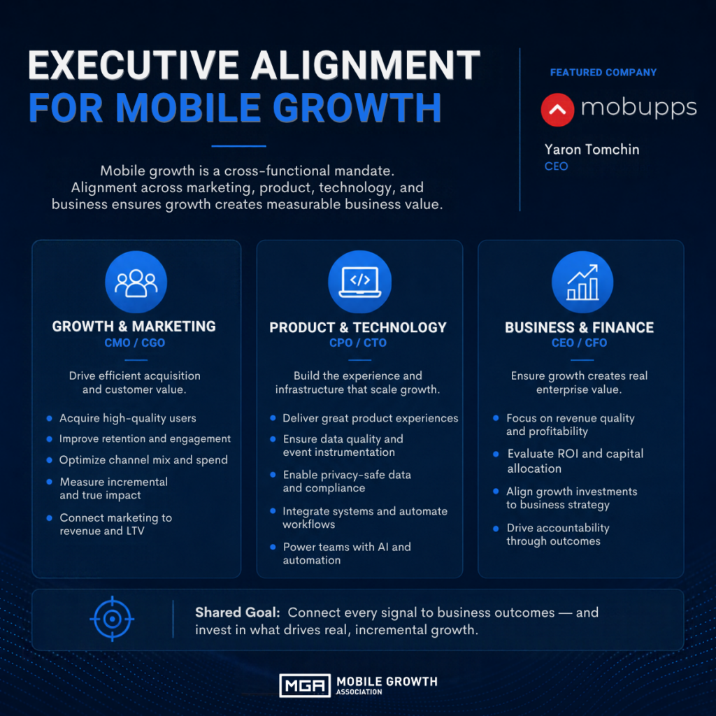 Executive Alignment for Mobile Growth