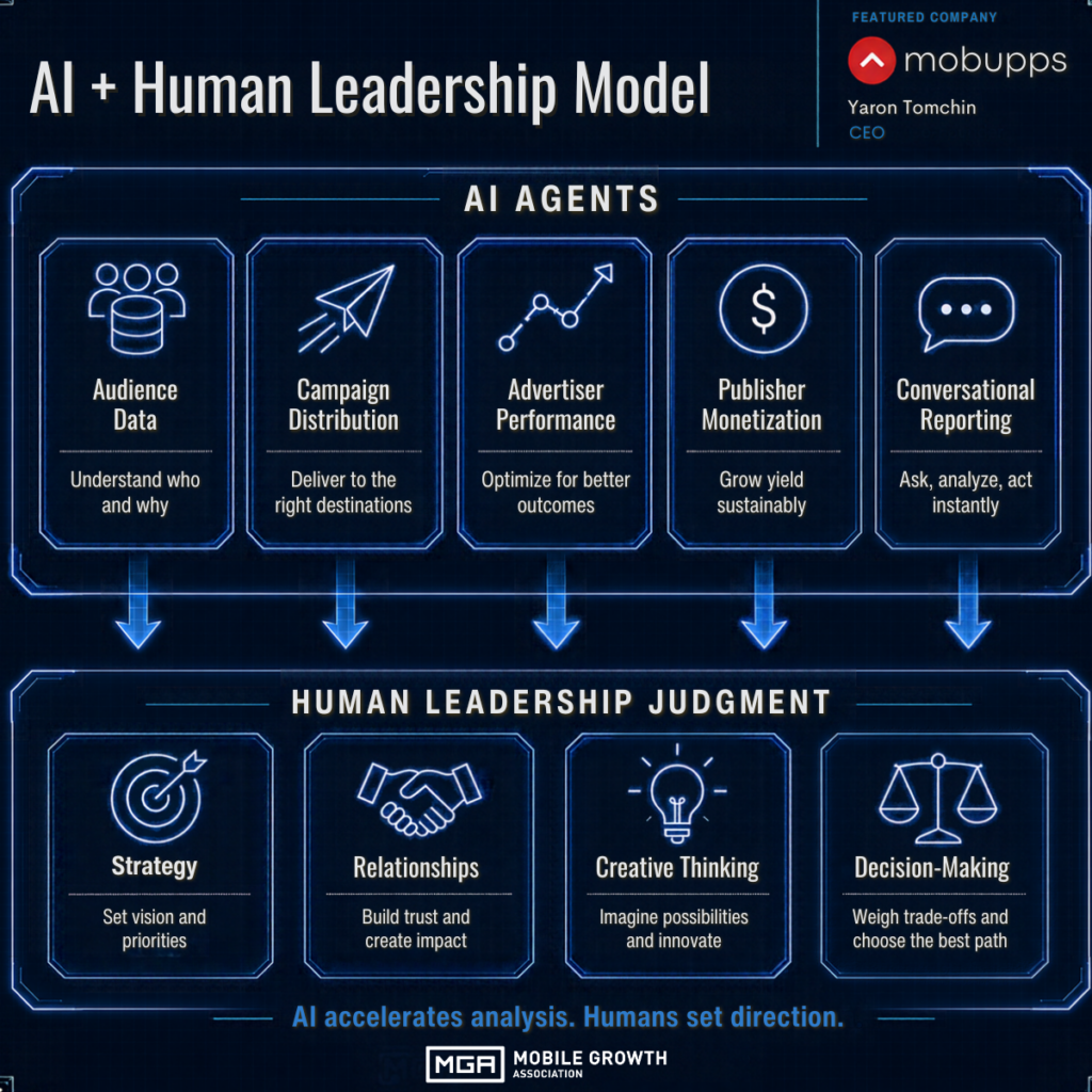 AI - Human Leadership Model